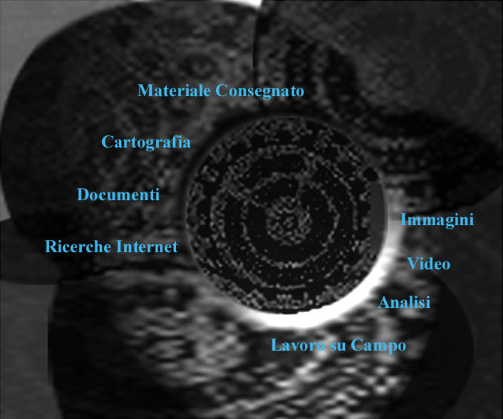 Laboratorio Progettazione